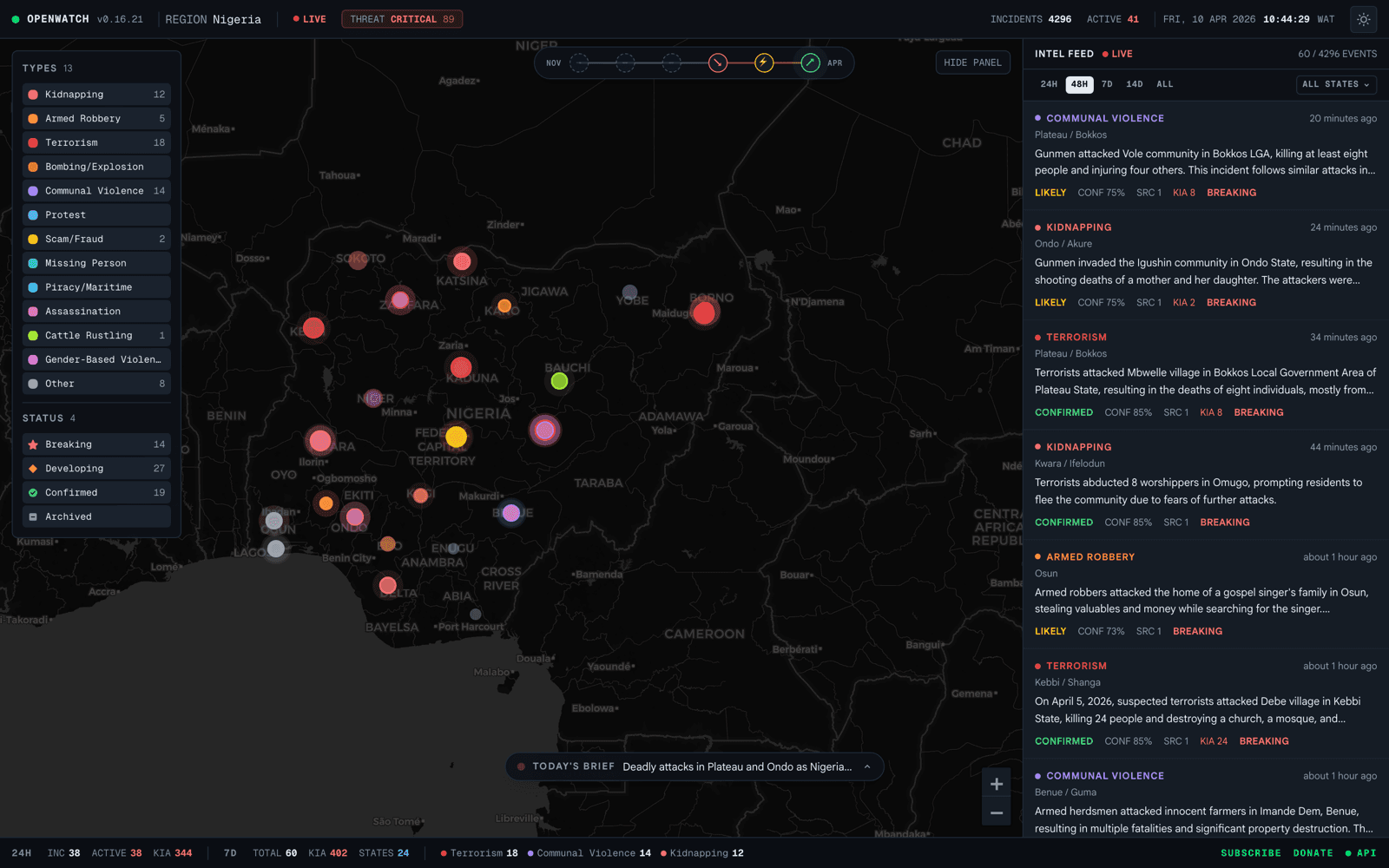 OpenWatch. AI security intelligence for Nigeria. Autonomous news-to-incident pipeline.