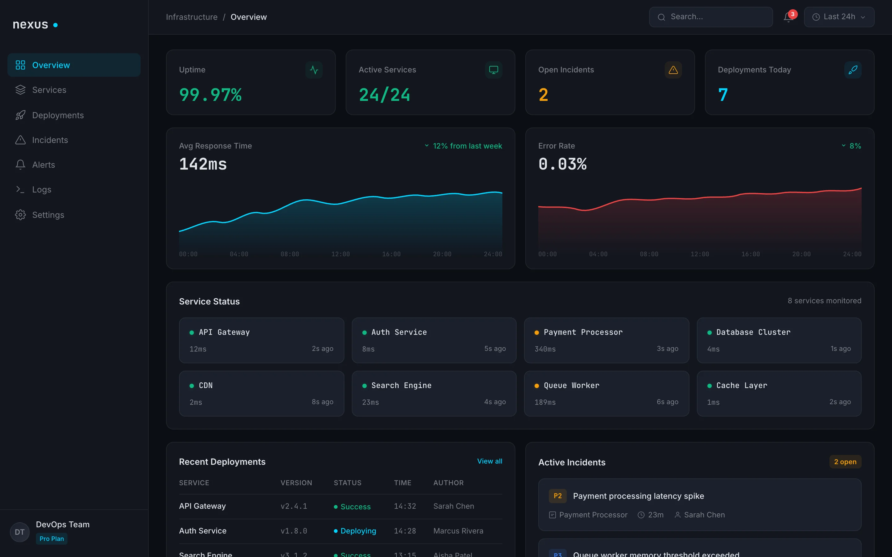 Nexus, Infrastructure monitoring