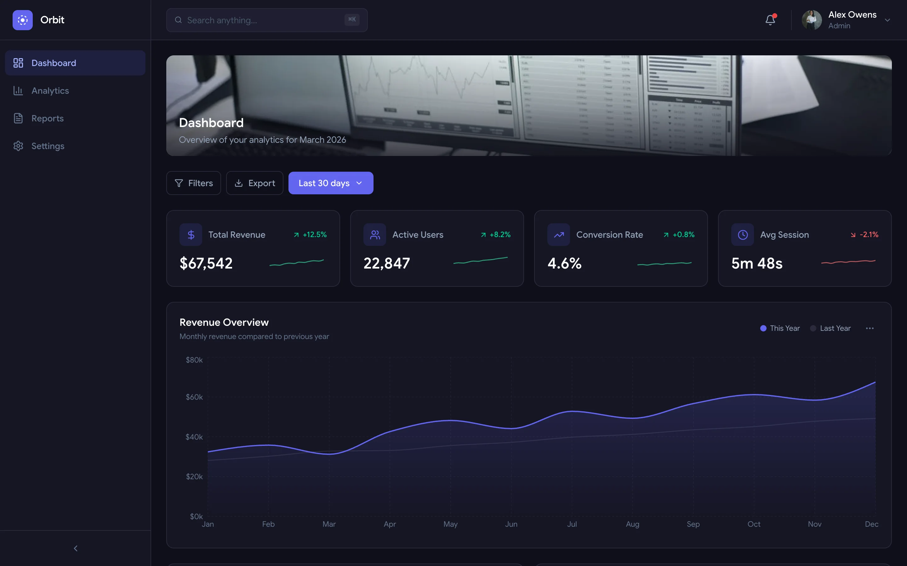Orbit, Analytics dashboard
