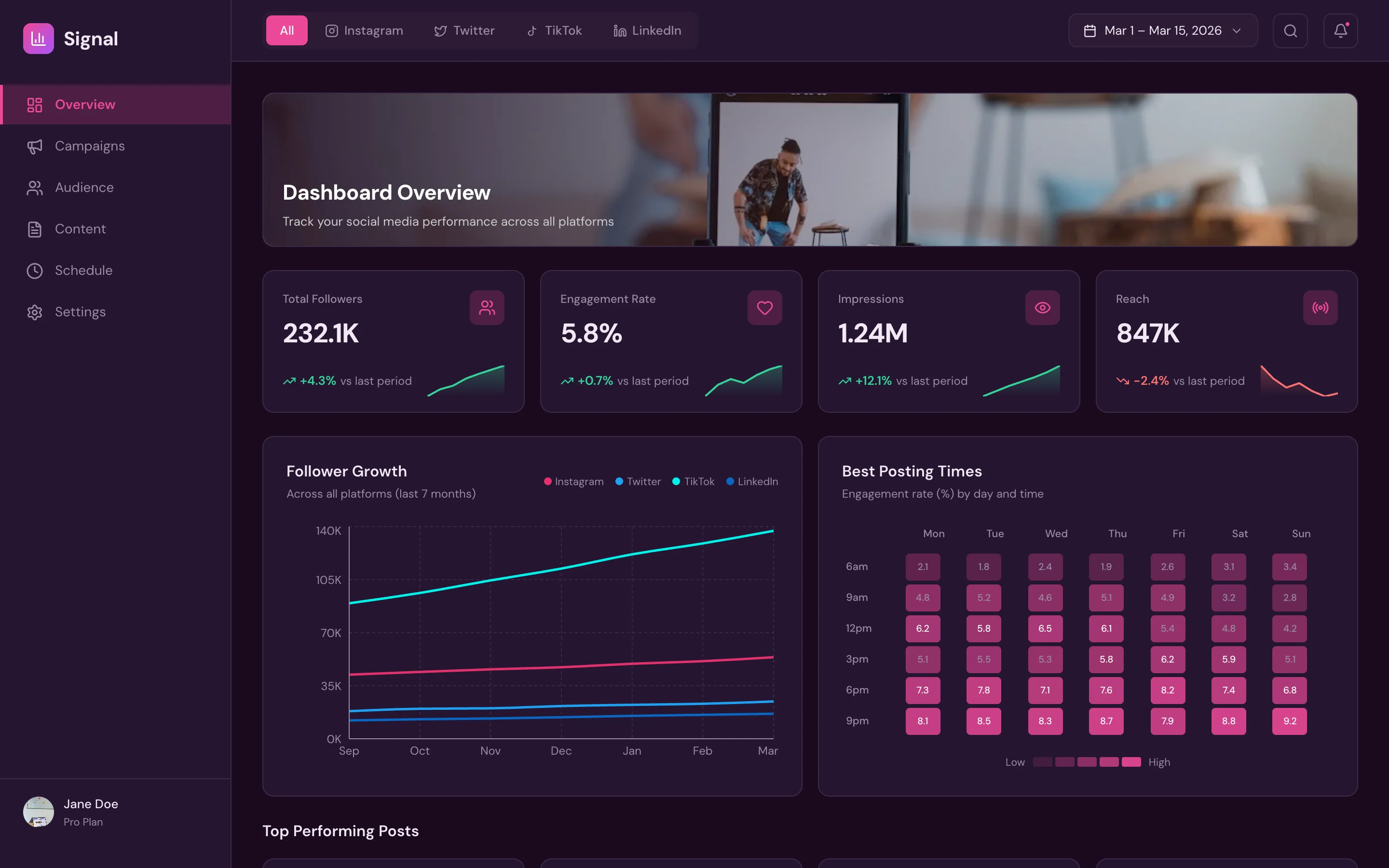 Signal, Social media analytics