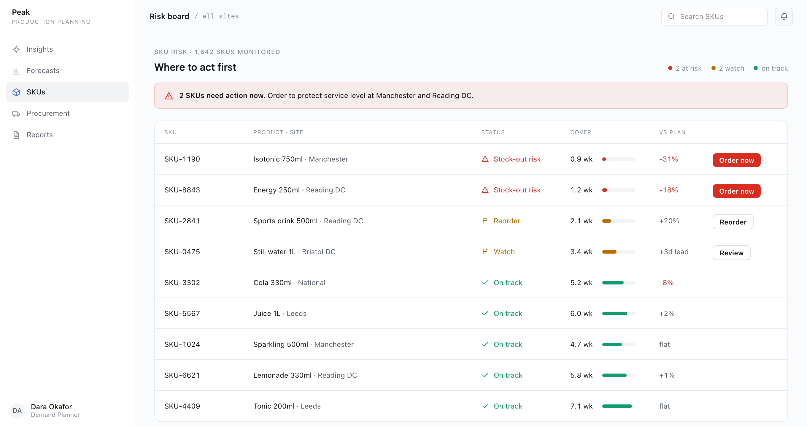 A risk board ranking every SKU across sites by where service level is about to break